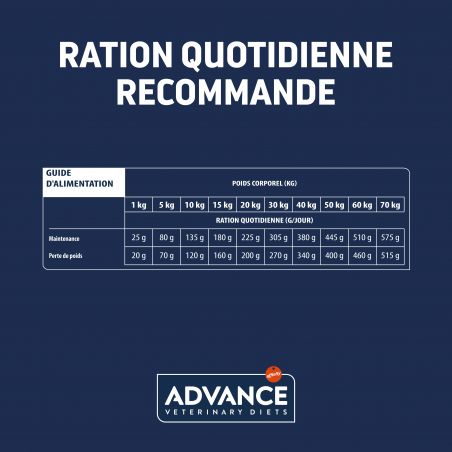 Advance Active Defense Chien Articular Low Calorie Poulet sac de 3 kg