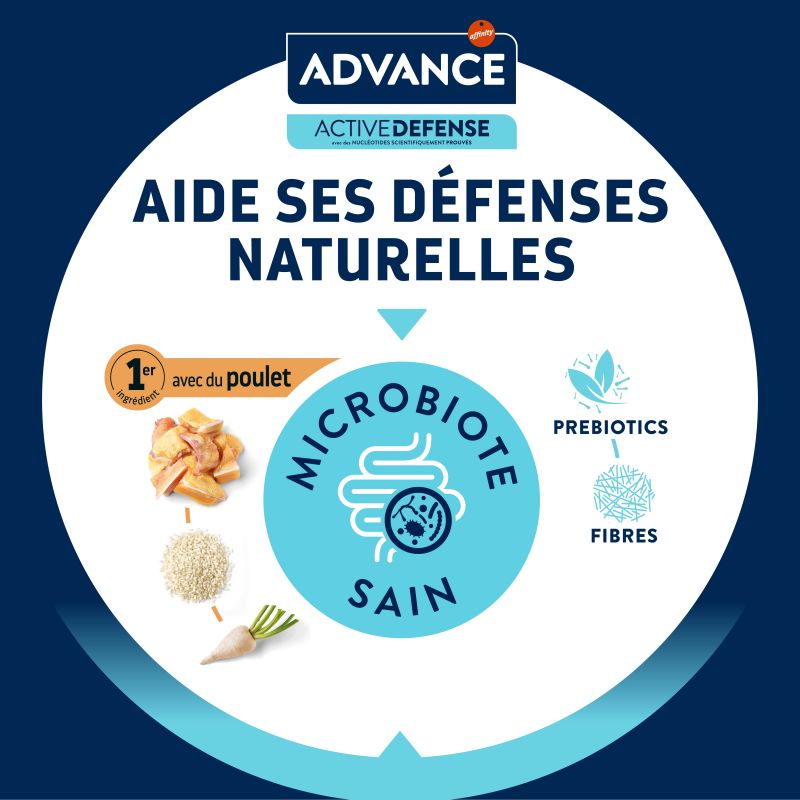 Advance Active Defense Chat Junior Sterilized Poulet sac de 1,5 kg